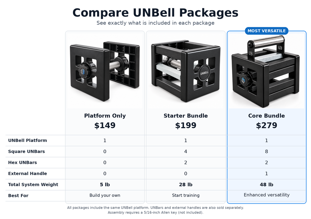 UNBell Platform Only