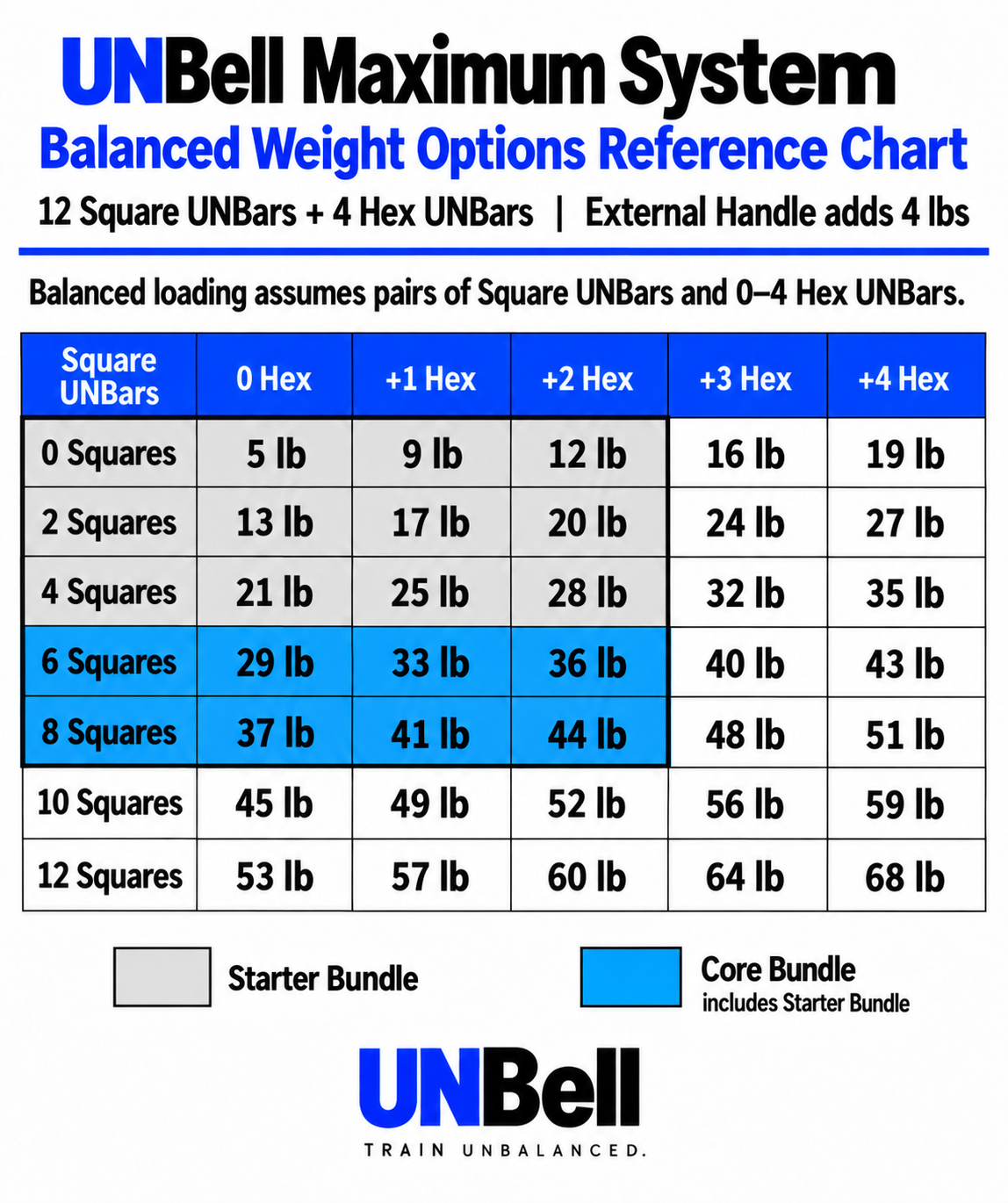 UNBell Platform Only